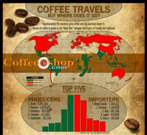 درباره قهوه چه می دانید ؟ | شماره یازده