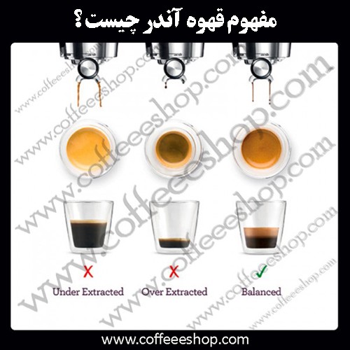 قهوه | مفهوم قهوه آندر چیست ؟