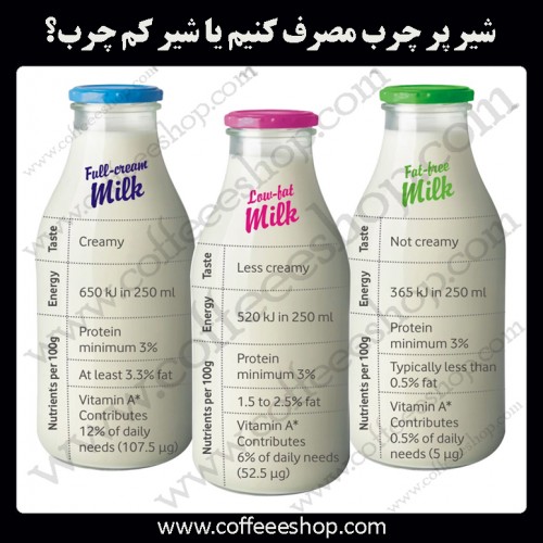 شیر پر چرب مصرف کنیم یا شیر کم‌ چرب؟