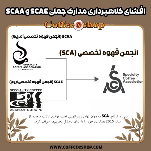 افشای کلاهبرداری مدارک جعلی SCAE و SCAA در ایران، پشت پرده تحریم‌ها