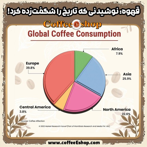 قهوه: از کشف اتفاقی تا محبوب‌ترین نوشیدنی جهان ☕ | تاریخچه قهوه